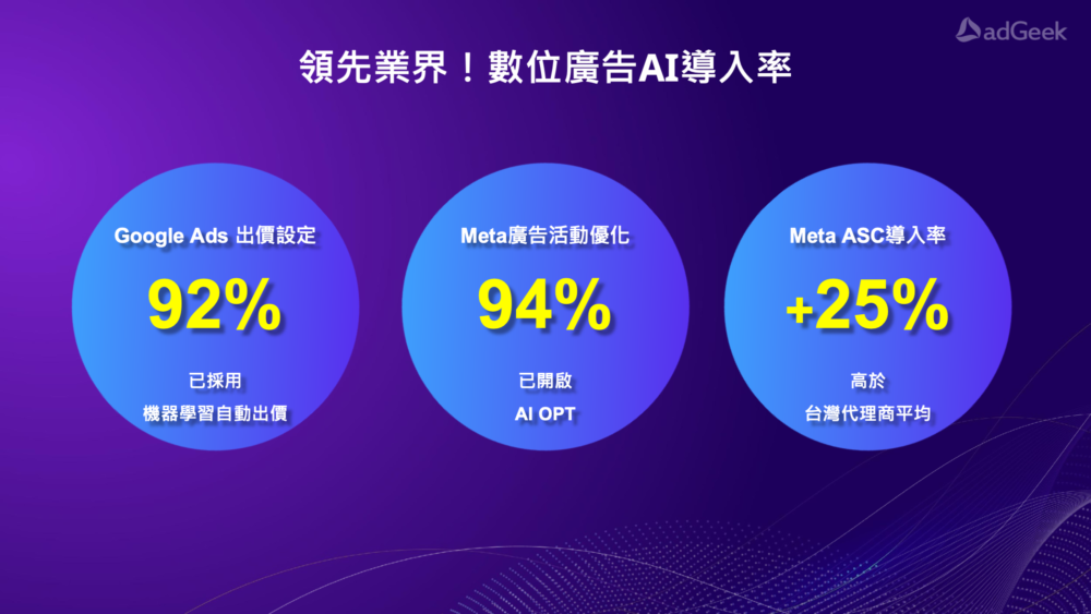 AI導入率 AI導入率