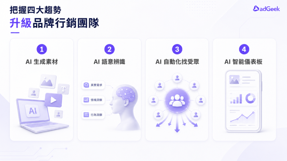 廣告行銷人可以怎麼用 AI? 廣告行銷人可以怎麼用 AI?