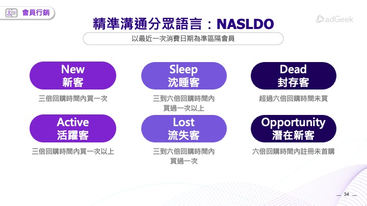 NASLDO NASLDO