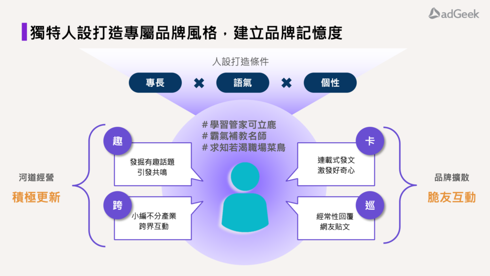 threadp.12 打造小編人設