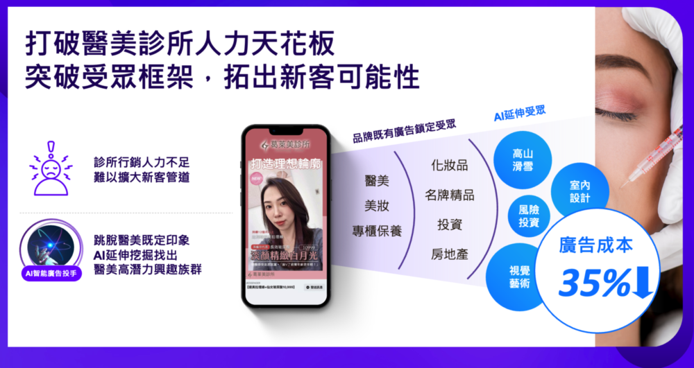 AI廣告投手