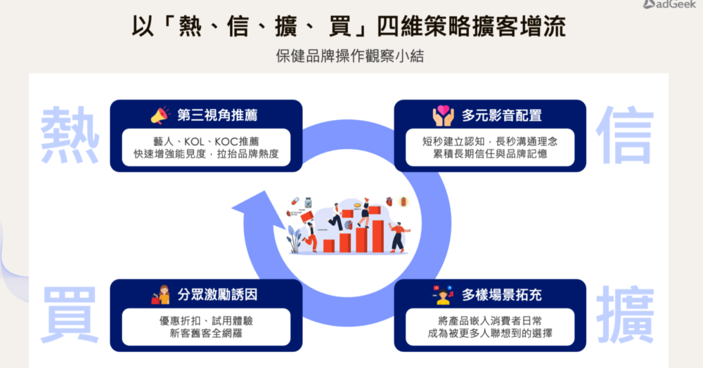 影音行銷策略