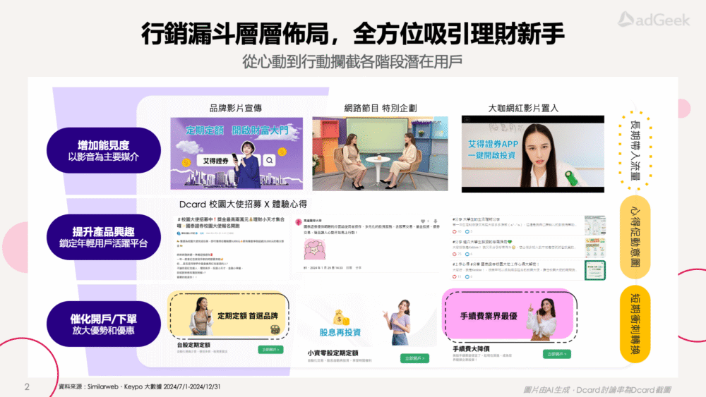 理財新手金融行銷